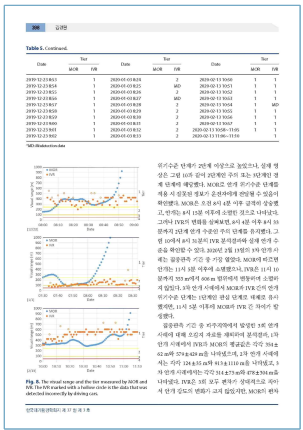 기상청 안개 시정거리 자료의 문제점 입증 SCOPUS/KCI 논문(출처: 김경원, 2021)