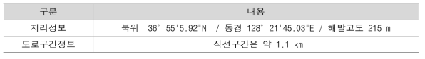 중앙고속도로 단양 CCTV 정보