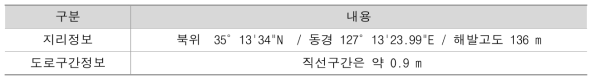 호남고속도로 곡성IC CCTV 정보