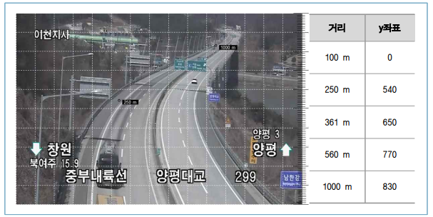 양평대교 CCTV 실측 현장 측정 결과