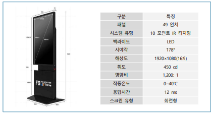 개방정보 기반 안개감지시스템 상세 사양