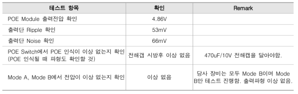 POE 테스트 결과