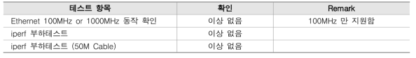 Ethernet 테스트 결과