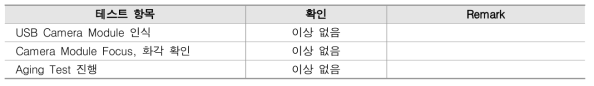 Camera Module 테스트 결과