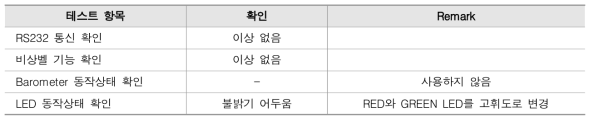 기타 입력 Port 테스트 결과