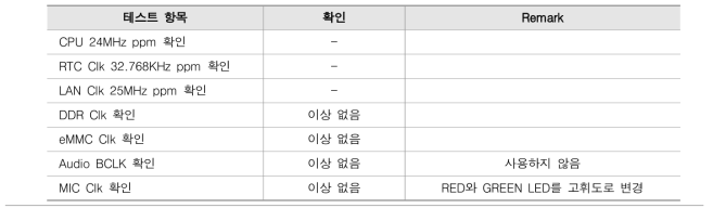 X-Tal 테스트 결과