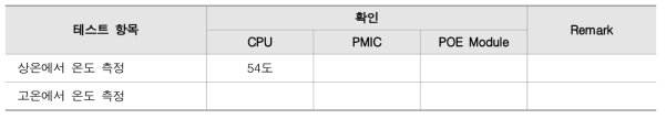 온도 테스트 결과