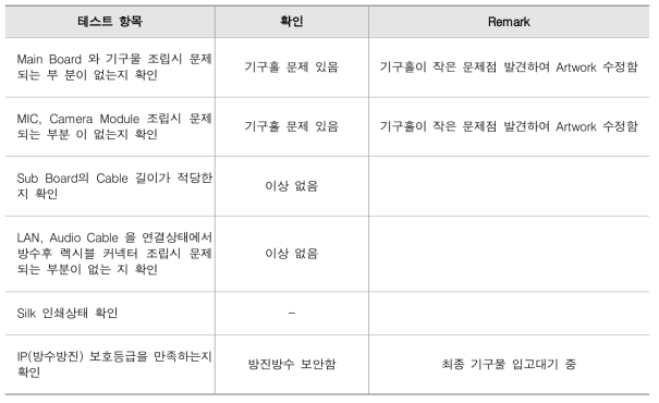 기구물 확인