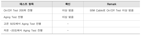 신뢰성 테스트 결과