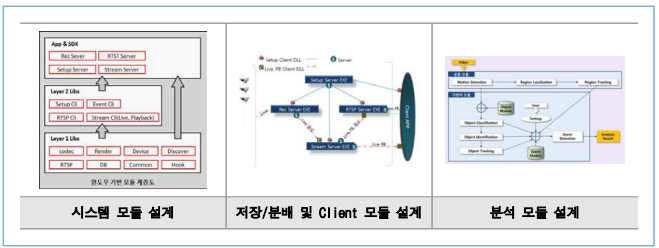 시스템 모듈 설계