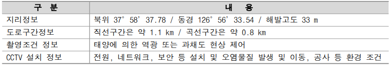 안개 측정 정보 및 내용