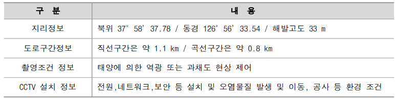 파주안개감시측정소 세부 정보