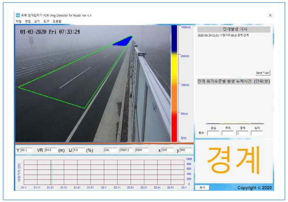 도로안개감지기(Fog Detector for Road(FDR) 분석 폐이지