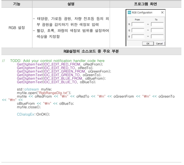 RGB 설정의 기능, 설명, 화면 및 프로파일 모듈 개요