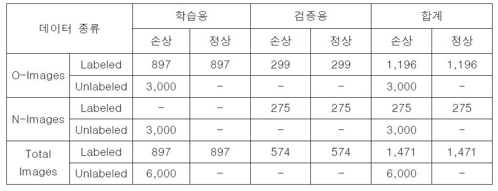 학습 데이터 구성도