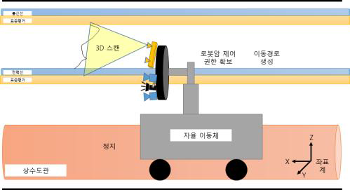 시나리오 2단계