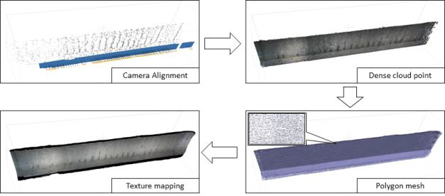 Photogrammetry 기반 콘크리트 벽면 3차원 형상 복원