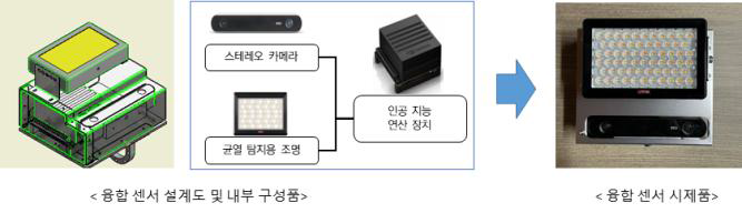 융합 센서 시제품의 설계도와 구성품