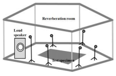 흡음률 시험 개념도