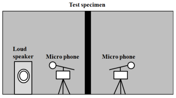 음향투과손실 측정방법 개념도