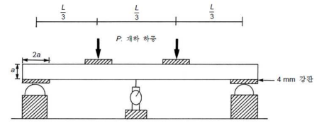 하중 변위 시험 개념도