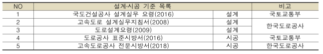 방음벽의 설계 시공 기준 문헌조사 목록