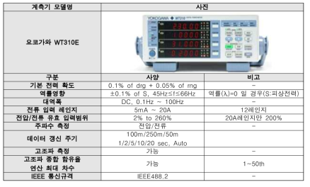 주택용 전력 분전반 측정 계측기기 사양