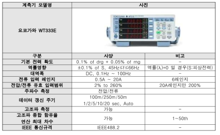 주택용 가전기기 전력 측정 계측기기 사양