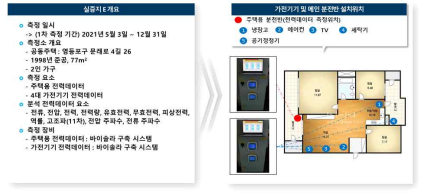 실증지 E 설치 개요 및 계측기 설치 위치