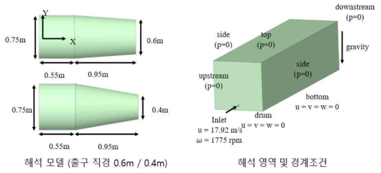 CFD해석 해석 모델