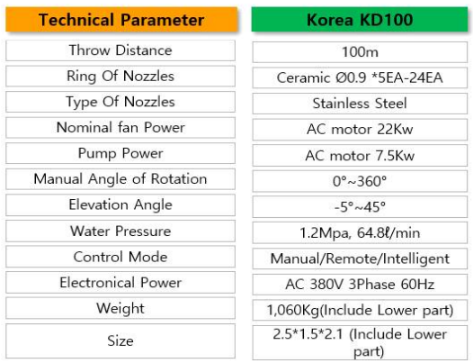 100m 분사장치 Technical Parameters