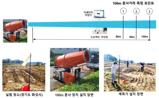 100m 분사거리 시험 계획