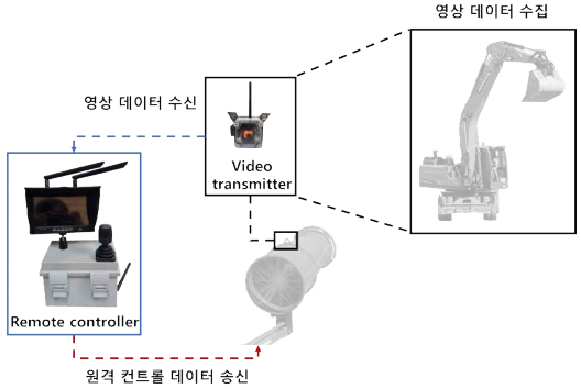 비젼 기반 원격 모니터링 기술