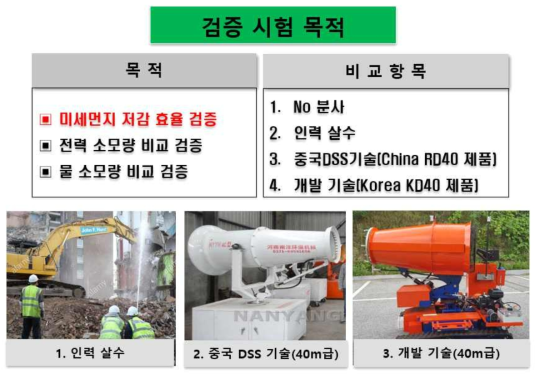 검증 시험 목적