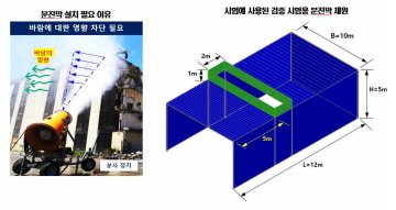 분진막 설치 이유 및 분진막 제원