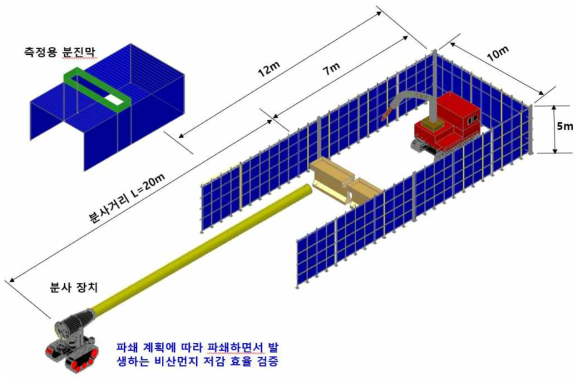 분진막 이용 파쇄 시험 검증 개요