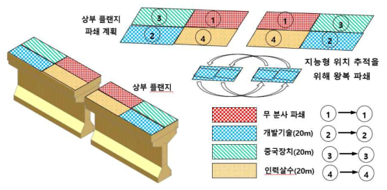 파쇄 계획