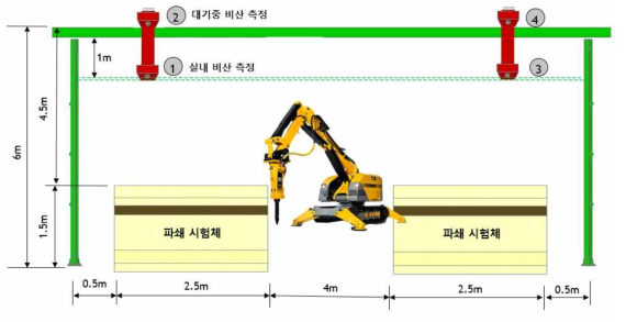 분진막 이용 파쇄 시험 계측 계획 모식도