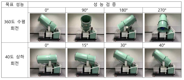 회전 성능 시험