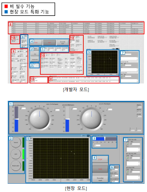 개발자 모드와 비전문가를 위한 현장 모드 비교