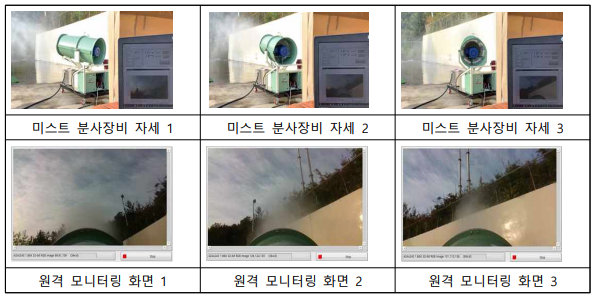 비젼 기반 원격 모니터링 분사 장면