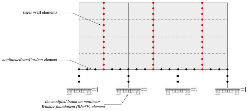 Modeling of Soil Structure system