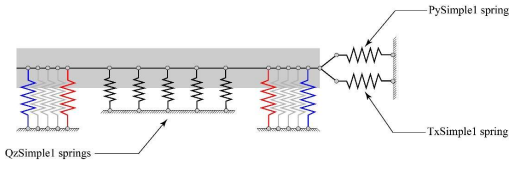 Schematic representation of BNWF model