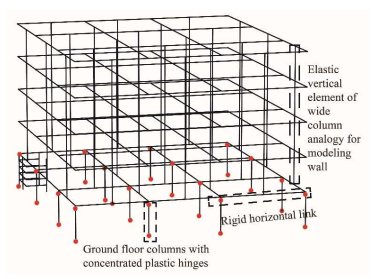 Analytical model of the case study structure