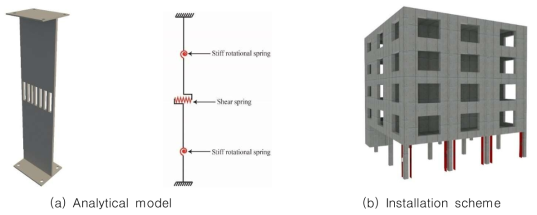 Steel slit dampers used in this study