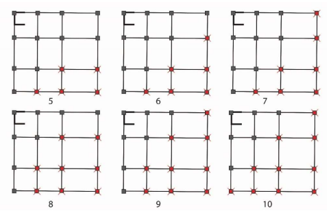 Optimal locations for each number of dampers based on eccentricity