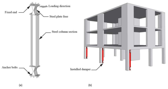 Proposed retrofit scheme: (a) configuration; (b) installation scheme