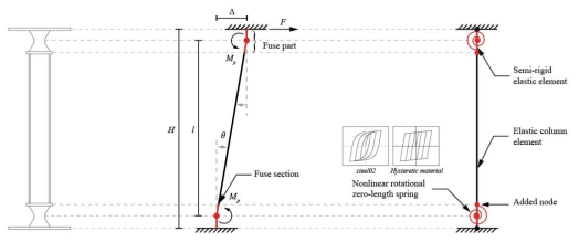 Analysis model of the proposed damper