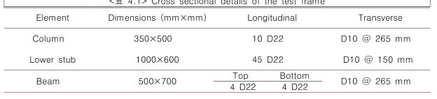 Cross sectional details of the test frame