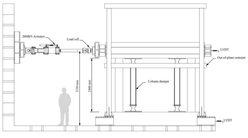 Configuration of test setup